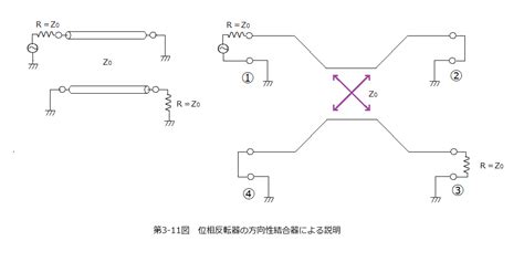 向地|向性